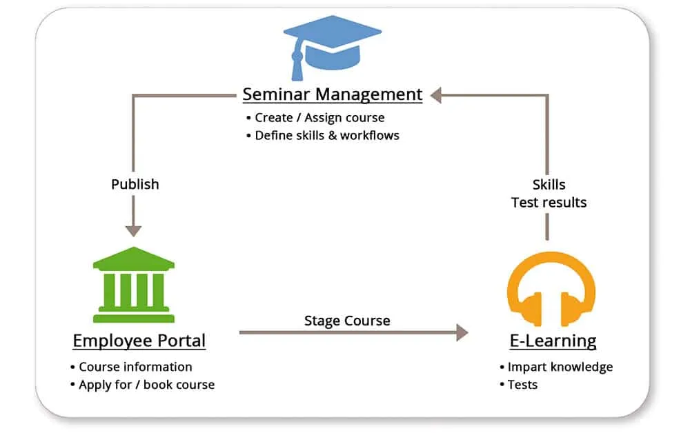Rexx-Systems-E-Learning-Software-EN.jpg