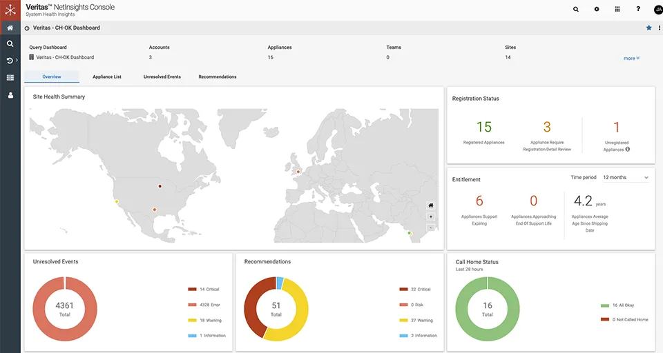 netinsights-console-system-health-insight.png