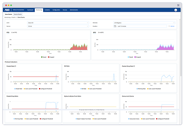 Featured_A10-Defend-DDoS-Detector-Tour.webp