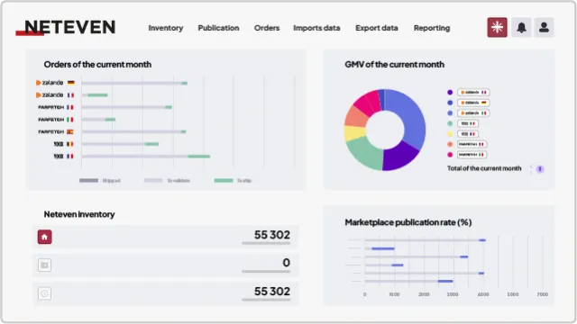 feature-neteven-5-powerful-analytics-dashboard copie.png