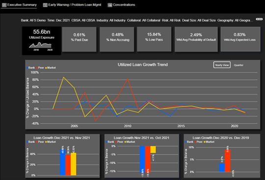 Executive Summary Dashboard.webp