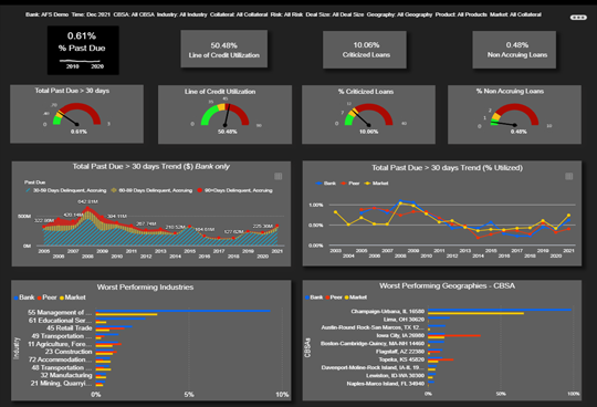 Early Warning Dashboard.webp