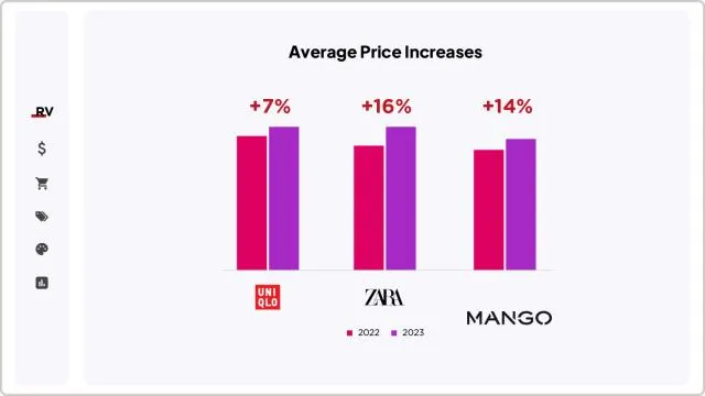 features-retviews-average-price.jpg