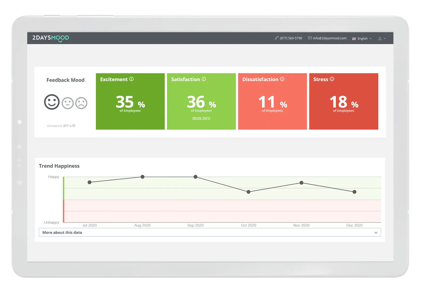Satisfaction-excitement-stress-employee-happiness-trend-2DAYSMOOD-tablet-EN.png