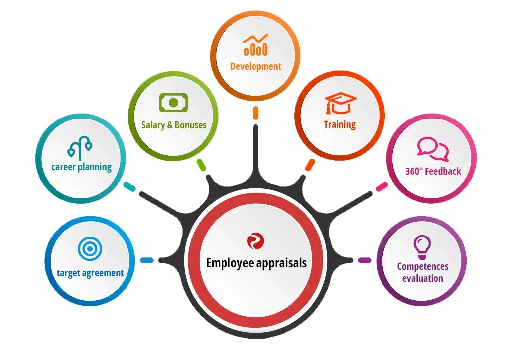 employee-appraisals.webp