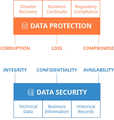 Scheme-Data-Security-Data-Protection-375x394.webp