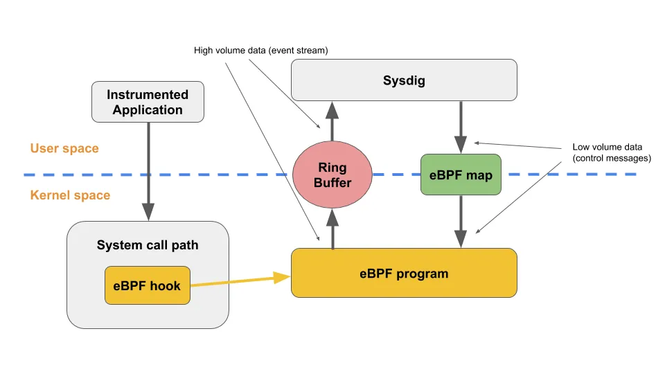 sysdig-ebpf-architecture.png