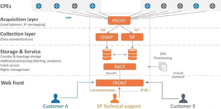 livesp-datasheet-1-29-2020-8.webp