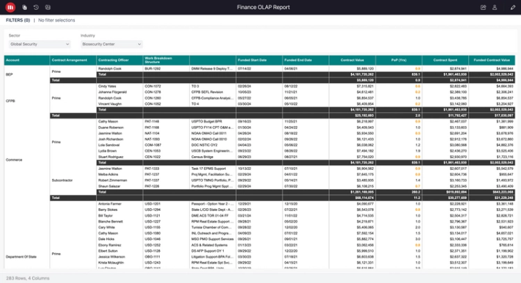 MicroStrategy Enterprise Reporting.webp