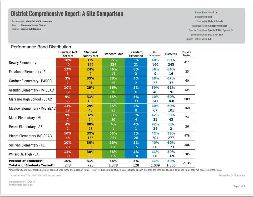 DnA-district-report.webp