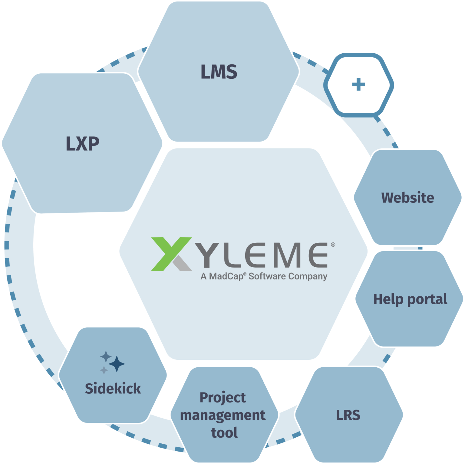 ill-xyleme-outputs-uses-1536x1531.webp