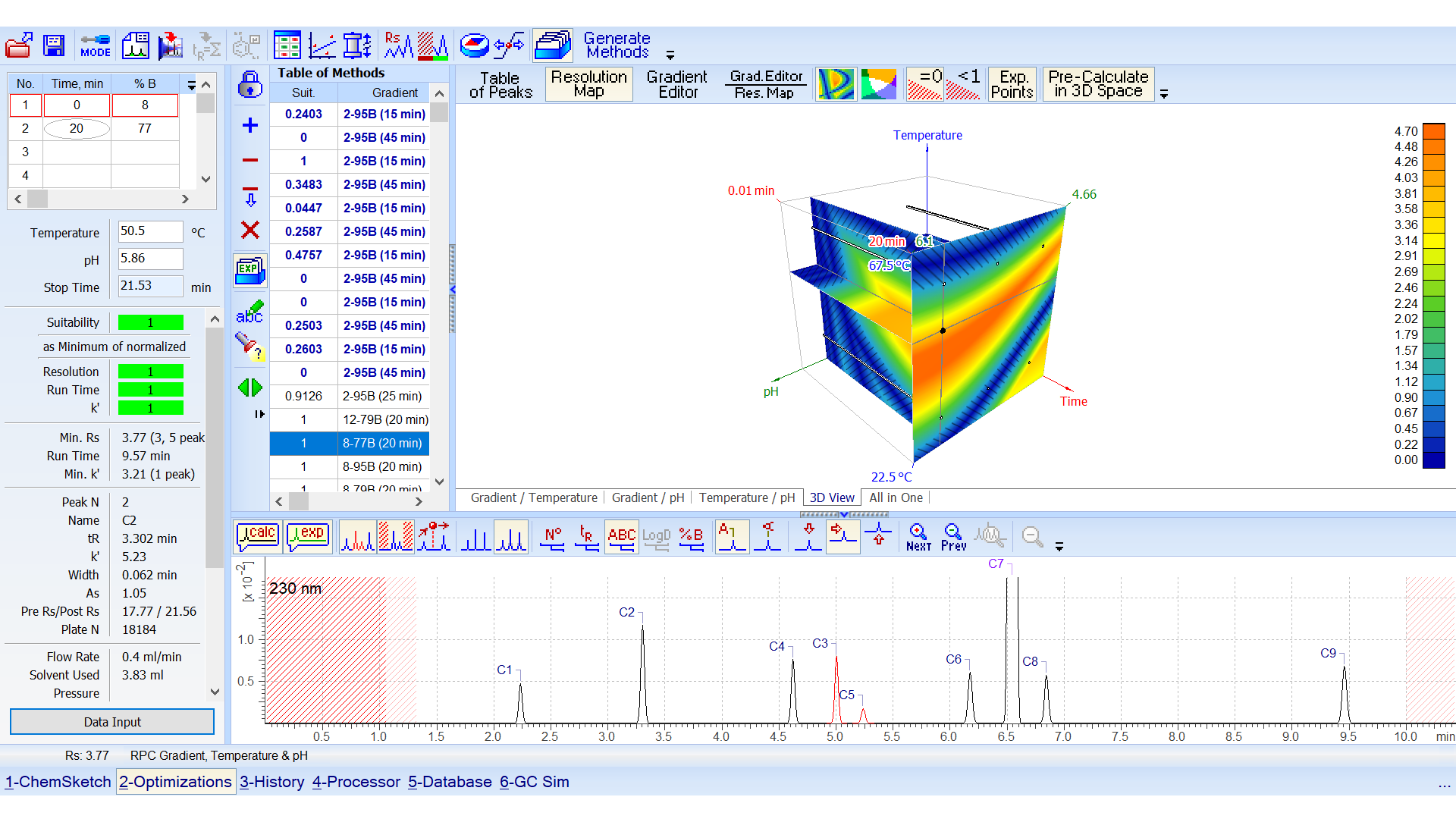method-optimization-1.webp