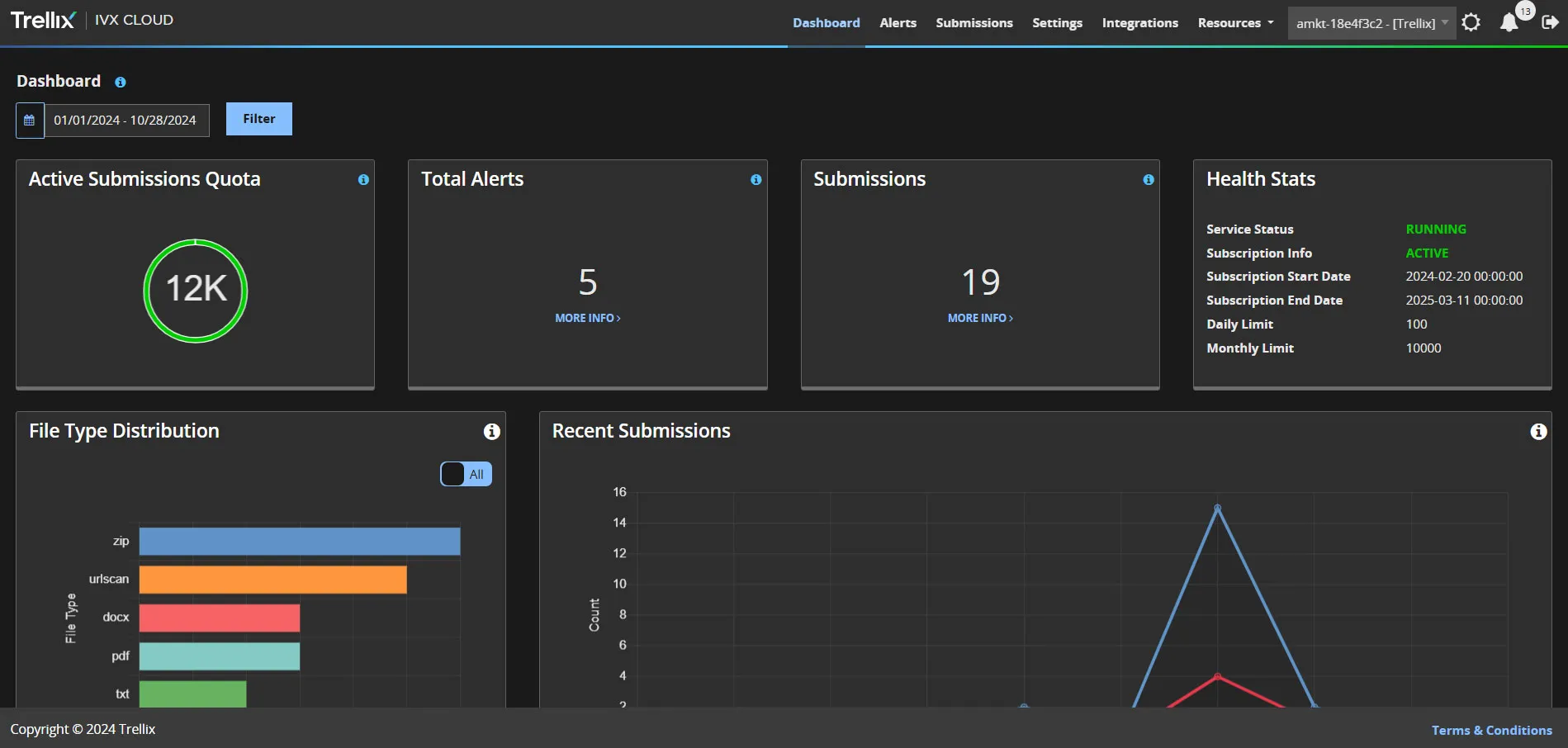 dashboard-full-screen.jpg