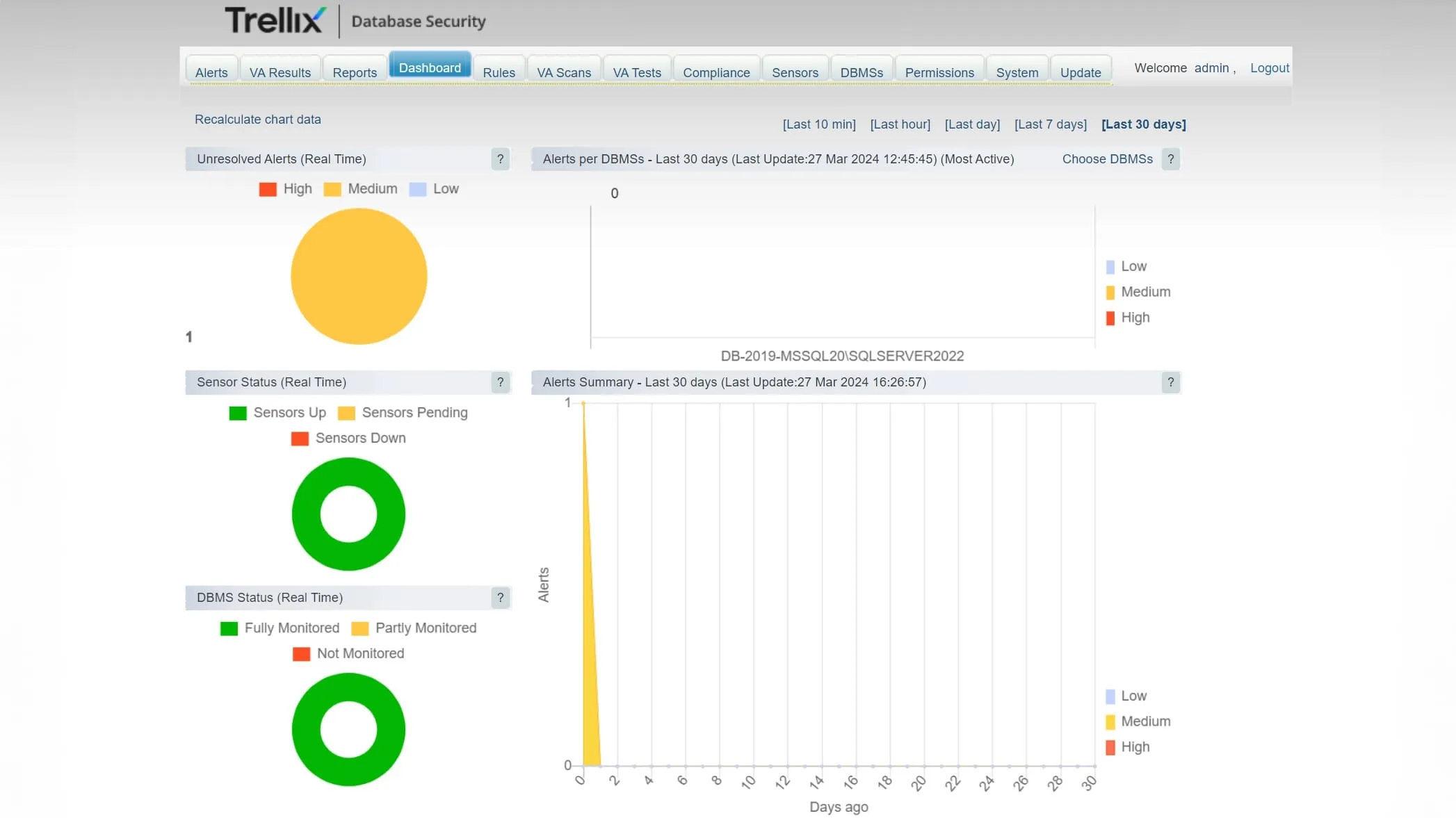 dlp-database-dashboard.jpg